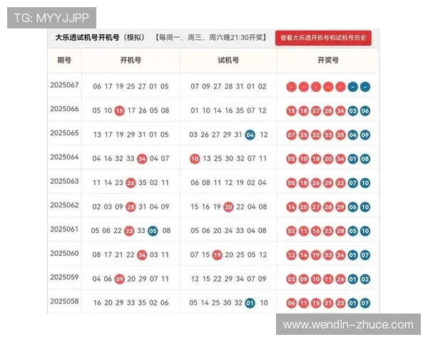 大乐透历史今日开奖号码全记录查询