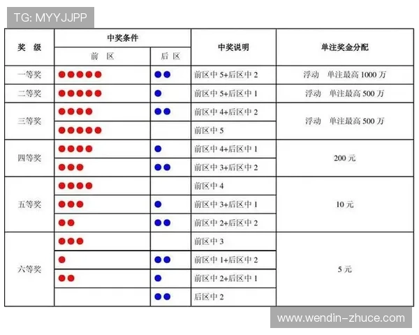 大乐透开奖规则详细说明及中奖条件解析